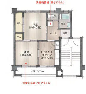 二宮第1【3階】の間取り