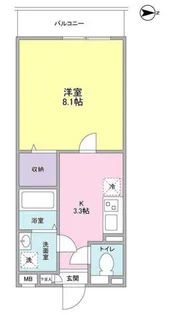 ル ヴァンヴェール 目白【2階】の間取り