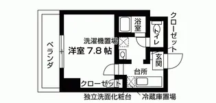 バウスクロス福大通り【8階】の間取り