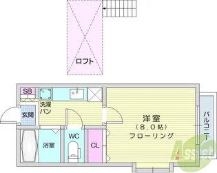 アヴァンセ富沢南壱番館【2階】の間取り