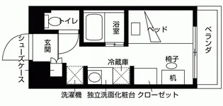 ルミナス八幡山【5階】の間取り