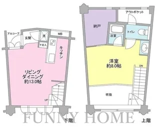 The Manor Gardenの間取り