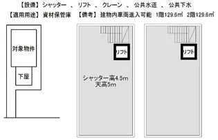 東京都足立区西新井栄町2【一戸建】の間取り
