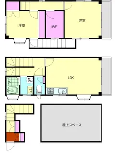 本田ビルの間取り