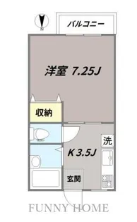 ハイネス世田谷【1階】の間取り