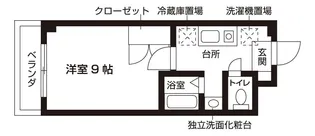 ベルビア八戸ノ里【3階】の間取り