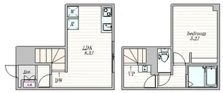 ザ・クラスアーバンス早稲田南の間取り
