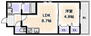 フジパレス遠里小野イースト【1階】の間取り