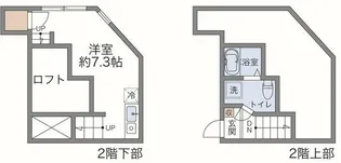 THE PARK【2階】の間取り