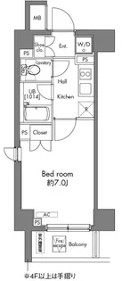 プラウドフラット早稲田【7階】の間取り