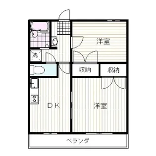 ベンデュールII【1階】の間取り
