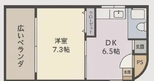 パラッツォ東山【2階】の間取り