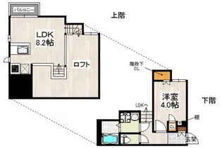 CB南福岡クルブ【2階】の間取り