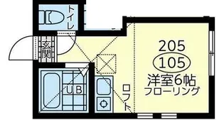 ユナイト鶴見フォルクンガ【2階】の間取り