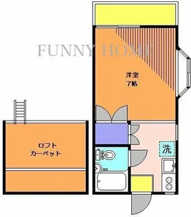 東京都世田谷区八幡山1【アパート】の間取り