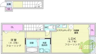ニューポイント【2階】の間取り