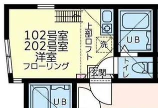 ユナイト池上サンダーボール【1階】の間取り