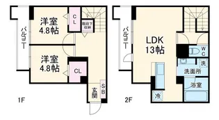ラ・グリシーヌ・レーブの間取り