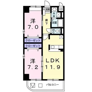 アルボル リオ I【5階】の間取り