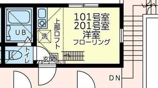 ユナイト池上サンダーボール【2階】の間取り