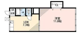 中野グリーンテラス【2階】の間取り