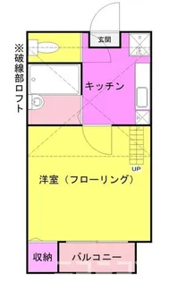 シンエイト【2階】の間取り