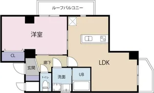 東京都新宿区西新宿4【マンション】の間取り