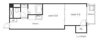 ミヤウラビル【7階】の間取り