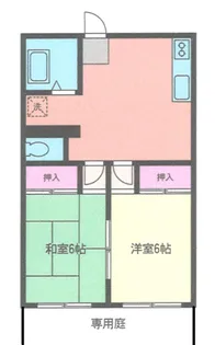 千寿コーポラス【1階】の間取り