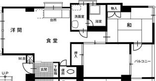 堀第3富岡ビル【5階】の間取り