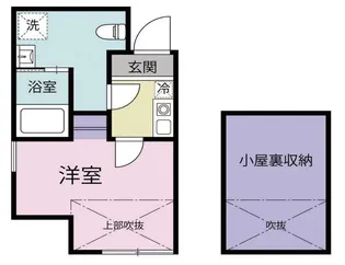 グリーンビュー都立大学【2階】の間取り