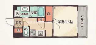 スプランディッド新大阪DUE【7階】の間取り
