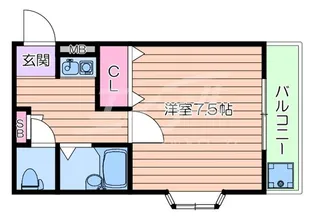 シャトーマルゴー【2階】の間取り