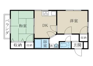 スカイマンション【2階】の間取り