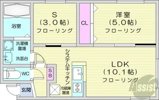 Partire 裏参道【2階】の間取り