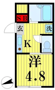 ミレアビターレ北千住【2階】の間取り