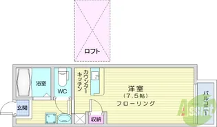 サニーライフ砂押【1階】の間取り