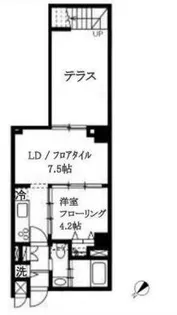 プレジール神宮前の間取り