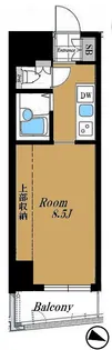 アクシア千駄ヶ谷【5階】の間取り