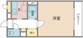 プロムナードハイツ【3階】の間取り