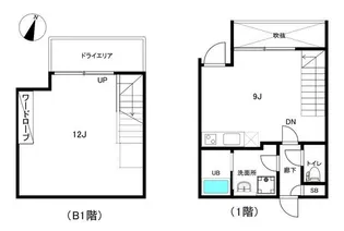 ALERO自由が丘Southの間取り