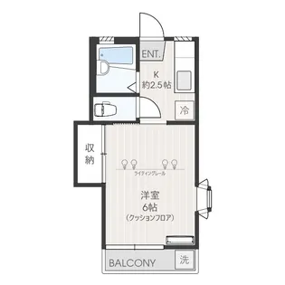 ニューリバーサイド【2階】の間取り