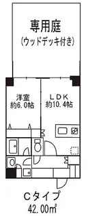 ヒューリックレジデンス参宮橋【1階】の間取り
