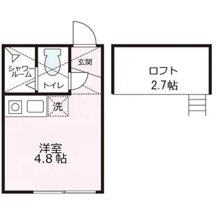 メゾンパル鶴見市場【2階】の間取り