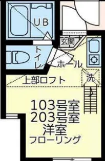ユナイト池上サンダーボール【2階】の間取り