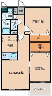 リバーサイドアベニュー【2階】の間取り