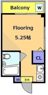 東京都世田谷区駒沢3【マンション】の間取り