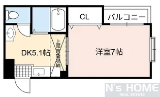 ラフィーネ鶴見【4階】の間取り