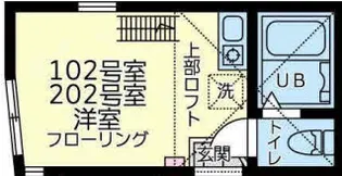 ユナイト池上サンダーボール【1階】の間取り
