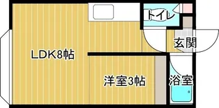 スカイパレス栄【2階】の間取り